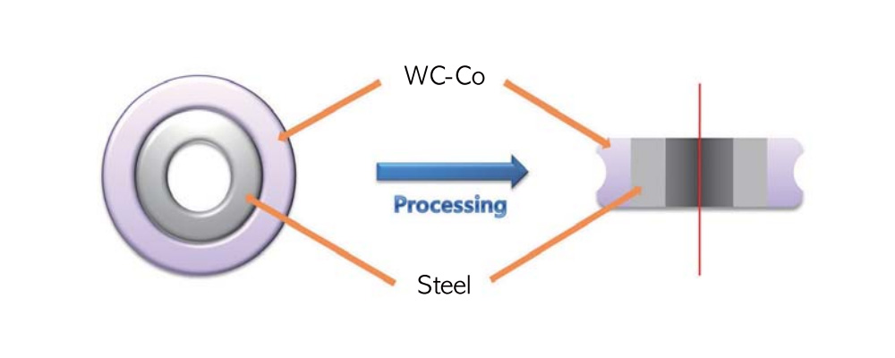 Canning Diagram