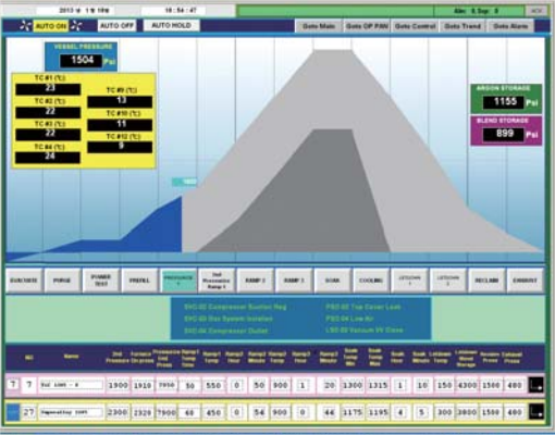 HIP Control Monitor