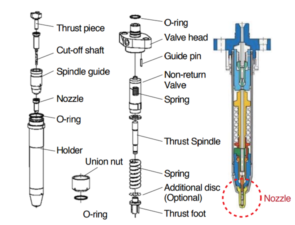 Fuel Valve Structure Diagram