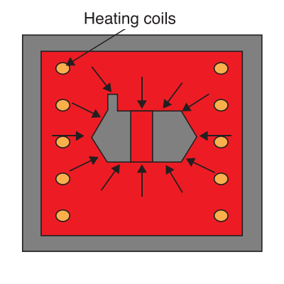 Hot isostatic press